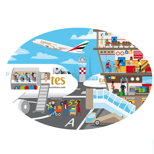 The Airport jigsaw puzzle and book HS Code 6505 0020 Emirates
